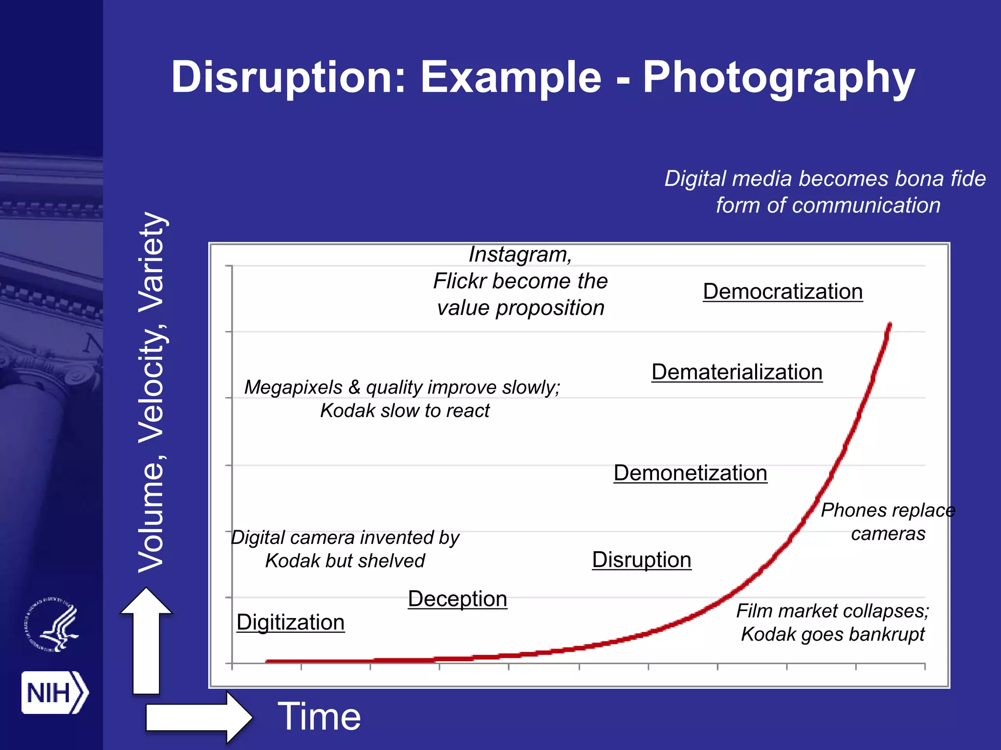 Disruption: Example - Photography
Digitization
Deception
Disruption
Demonetization
Dematerialization
Democratization
Time
Volume,Velocity,Variety
Digital camera invented by
Kodak but shelved
Megapixels & quality improve slowly;
Kodak slow to react
Film market collapses;
Kodak goes bankrupt
Phones replace
cameras
Instagram,
Flickr become the
value proposition
Digital media becomes bona fide
form of communication
 