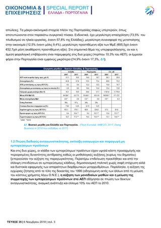 TEYXΟΣ 35 | 6 Νοεμβρίου 2018 | σελ. 3
ΕΛΛΑΔΑ - ΠΟΡΤΟΓΑΛΙΑ
απώλειες. Τα μάκρο-οικονομικά στοιχεία πλέον της Πορτογαλίας σαφ...