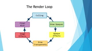 The Render Loop
 