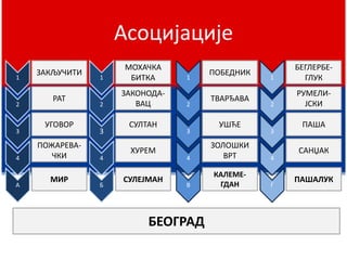 Асоцијације 
1 
2 
3 
4 
А 
1 
2 
3 
4 
Б 
1 
2 
3 
4 
В 
1 
2 
3 
4 
Г 
ЗАКЉУЧИТИ 
РАТ 
УГОВОР 
ПОЖАРЕВА- 
ЧКИ 
МИР 
МОХАЧКА 
БИТКА 
ЗАКОНОДА- 
ВАЦ 
СУЛТАН 
ХУРЕМ 
СУЛЕЈМАН 
ПОБЕДНИК 
ТВАРЂАВА 
УШЋЕ 
ЗОЛОШКИ 
ВРТ 
КАЛЕМЕ- 
ГДАН 
БЕГЛЕРБЕ- 
ГЛУК 
РУМЕЛИ- 
ЈСКИ 
ПАША 
САНЏАК 
ПАШАЛУК 
БЕОГРАД 
