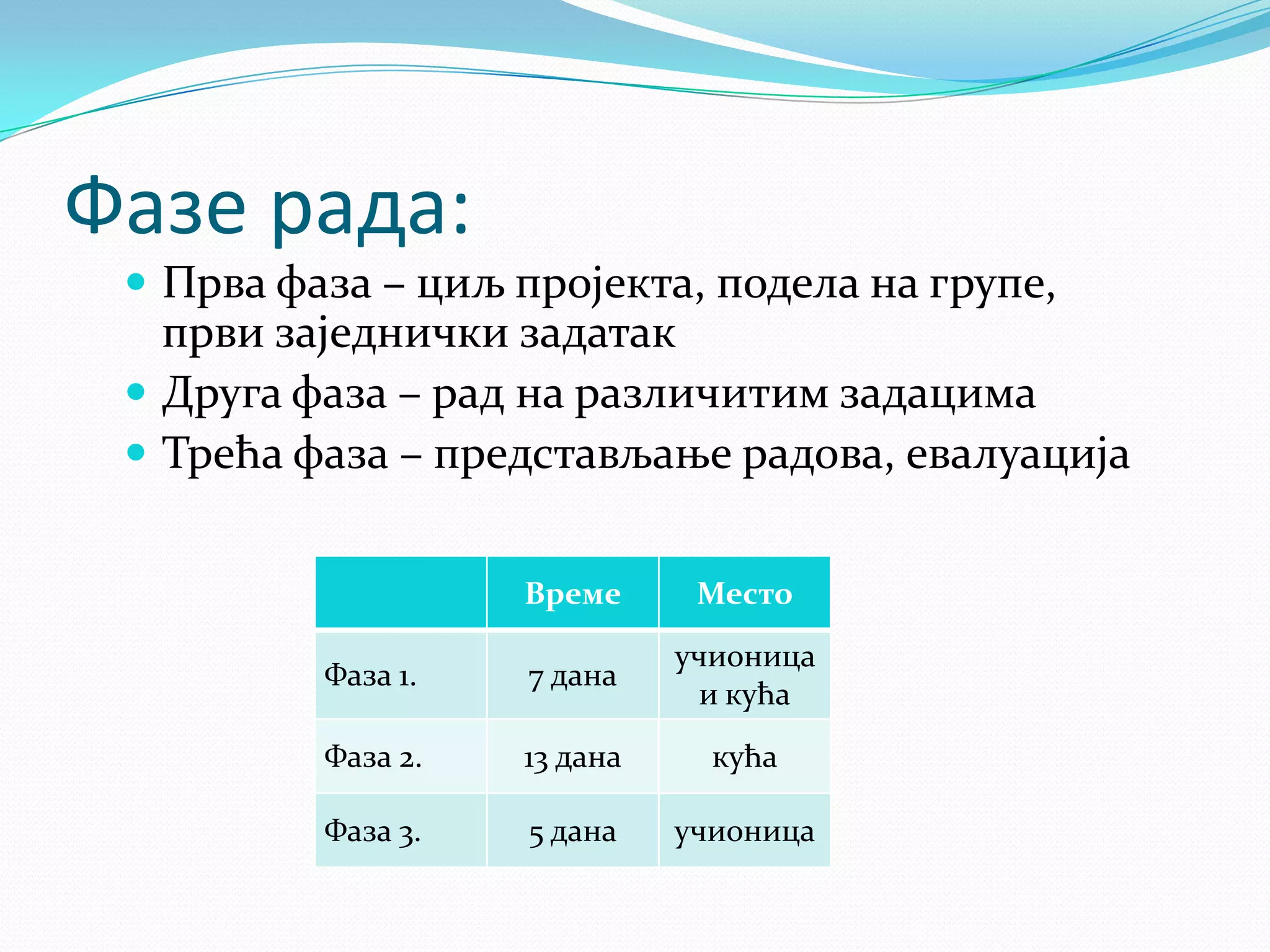 Фазе рада:
 Прва фаза – циљ пројекта, подела на групе,

први заједнички задатак
 Друга фаза – рад на различитим задацима
 Трећа фаза – представљање радова, евалуација
Време

Место

Фаза 1.

7 дана

учионица
и кућа

Фаза 2.

13 дана

кућа

Фаза 3.

5 дана

учионица

 