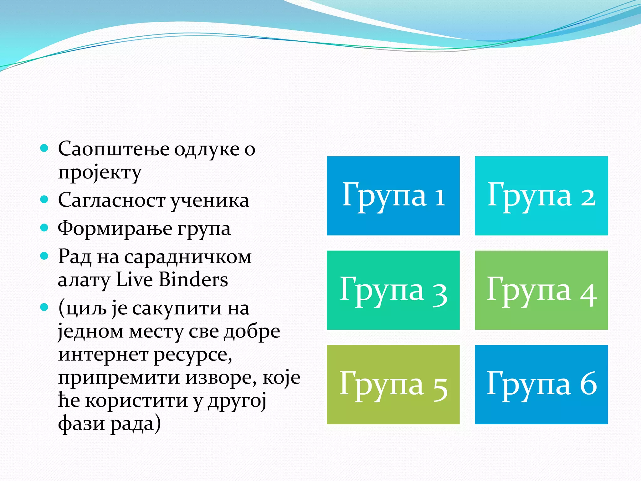  Саопштење одлуке о





пројекту
Сагласност ученика
Формирање група
Рад на сарадничком
алату Live Binders
(циљ је сакупити на
једном месту све добре
интернет ресурсе,
припремити изворе, које
ће користити у другој
фази рада)

Група 1

Група 2

Група 3

Група 4

Група 5

Група 6

 
