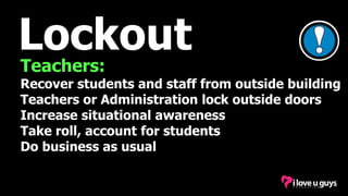Lockout
Teachers:
Recover students and staff from outside building
Teachers or Administration lock outside doors
Increase situational awareness
Take roll, account for students
Do business as usual
 