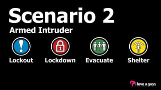 Armed Intruder
Scenario 2
Lockout Lockdown Evacuate Shelter
 