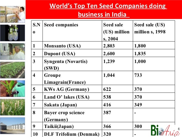 Agribiotech R&D in Private sector