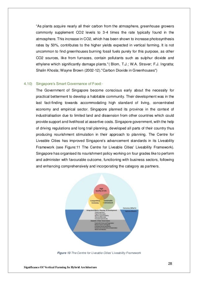 Vertical farming thesis pdf picture