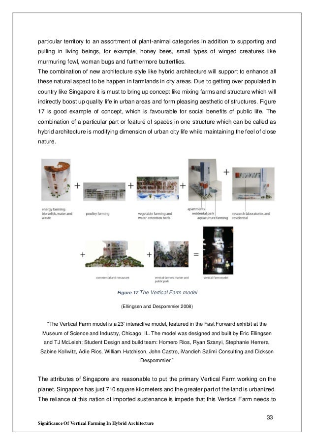 Urban farming thesis picture