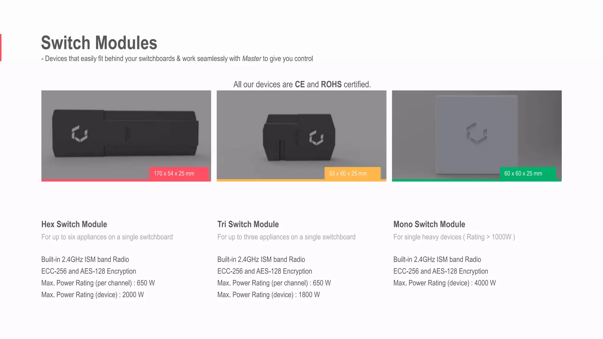 Switch Modules
- Devices that easily fit behind your switchboards & work seamlessly with Master to give you control
170 x 54 x 25 mm 93 x 60 x 25 mm 60 x 60 x 25 mm
Hex Switch Module
For up to six appliances on a single switchboard
Built-in 2.4GHz ISM band Radio
ECC-256 and AES-128 Encryption
Max. Power Rating (per channel) : 650 W
Max. Power Rating (device) : 2000 W
Tri Switch Module
For up to three appliances on a single switchboard
Built-in 2.4GHz ISM band Radio
ECC-256 and AES-128 Encryption
Max. Power Rating (per channel) : 650 W
Max. Power Rating (device) : 1800 W
Mono Switch Module
For single heavy devices ( Rating > 1000W )
Built-in 2.4GHz ISM band Radio
ECC-256 and AES-128 Encryption
Max. Power Rating (device) : 4000 W
All our devices are CE and ROHS certified.
 