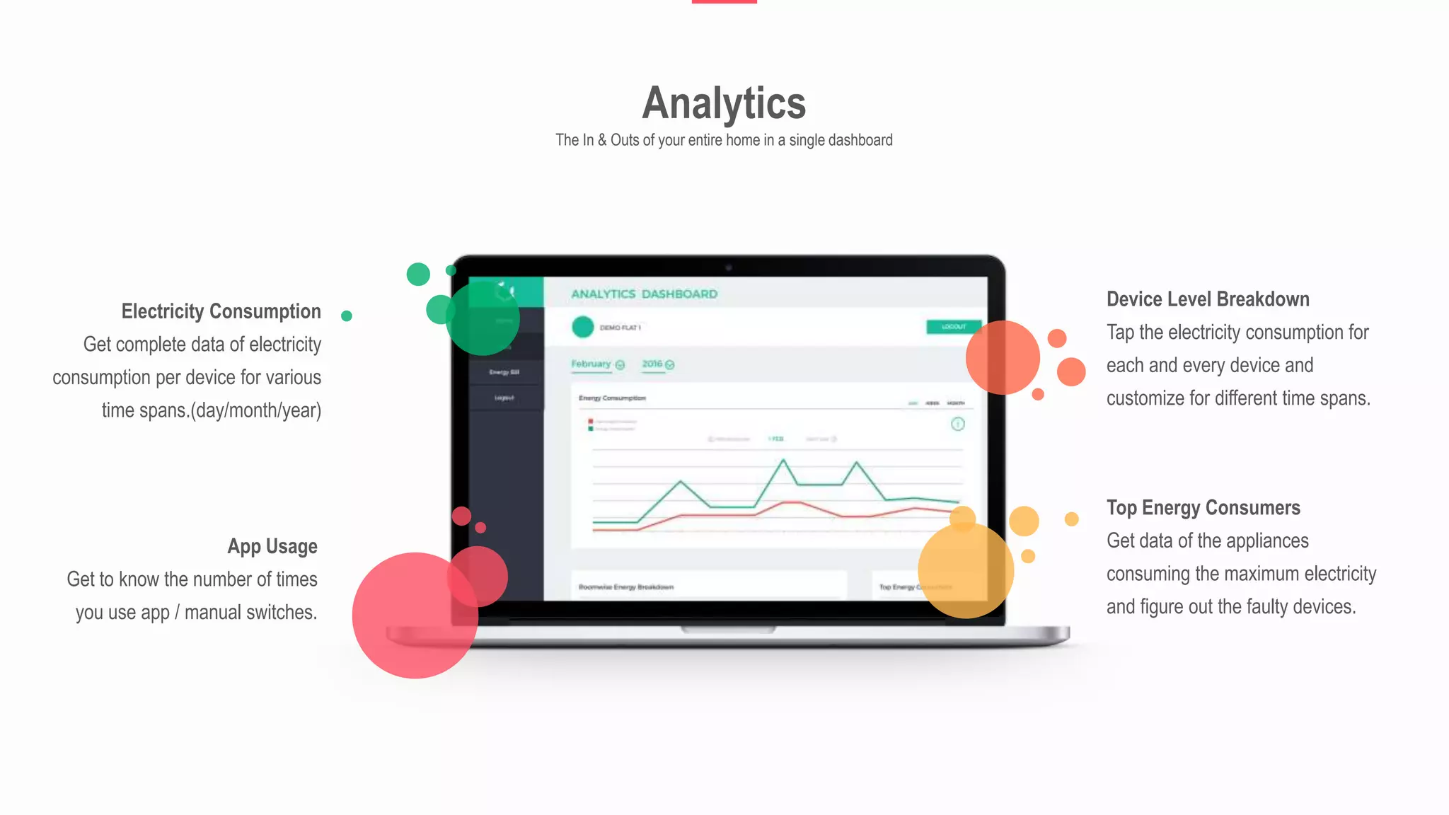 Analytics
The In & Outs of your entire home in a single dashboard
Device Level Breakdown
Tap the electricity consumption for
each and every device and
customize for different time spans.
Top Energy Consumers
Get data of the appliances
consuming the maximum electricity
and figure out the faulty devices.
Electricity Consumption
Get complete data of electricity
consumption per device for various
time spans.(day/month/year)
App Usage
Get to know the number of times
you use app / manual switches.
 