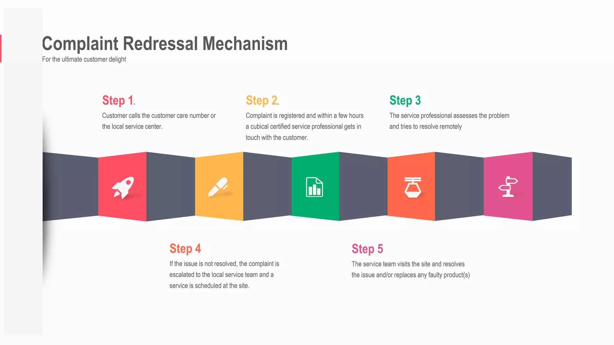 Complaint Redressal Mechanism
For the ultimate customer delight
Step 1.
Customer calls the customer care number or
the local service center.
Step 2.
Complaint is registered and within a few hours
a cubical certified service professional gets in
touch with the customer.
Step 3
The service professional assesses the problem
and tries to resolve remotely
Step 4
If the issue is not resolved, the complaint is
escalated to the local service team and a
service is scheduled at the site.
Step 5
The service team visits the site and resolves
the issue and/or replaces any faulty product(s)
 