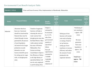 Environmental Cost Benefit Analysis Table
PROJECT TITLE Water and Green Economy Policy Implementation in Marathwada, Maharashtra
Sector Proposed Policies Benefits
Benefit
Estimate
Benefit
Impact
(HIGH=
3
MEDIU
M=2
LOW=1)
Costs
Cost Estimate
Costs
Impact
(HIGH=
3
MEDIU
M=2
LOW=1)
Industrial
i)Factories that have
been non- functional
should be closed and the
financial dues must be
cleared through revenue
generated by the process
of asset liquidation.
ii)Current level of sugar
production exceeds
demand so no new
licenses should be given
for setting up new sugar
mills, in drought-prone
areas.
Transfer of sugarcane
factories will help in
releasing the stress of
water scarcity from
drought-prone areas like
the Beed District. More
viable options include
the areas of Western
Maharashtra. New
licenses not being
issued helps to improve
the efficiency of labour
as the high density of
specialised labour will
now be only employed
in profit making firms.
Output is
estimated to
be increased
by 12-15%
after firms
get increased
quantity of
specialised
labour.
New job
opportunities
estimated at
7,50,000-
10,00,000
with the
induction of
3
Setting up of new
factories will include
costs such as buying
or renting of land to
set up factories,
setting up of new
machinery to increase
efficiency and reduce
the amount of waste
produced in the
sugarcane factories.
Purchasing of
new machinery
= approx. 300
crores
Revenue
generation
from asset
liquidation =
approx. 150
crores
Total Cost =
approx. 700
crores
3
 