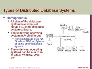 Slide 25- 19
Copyright © 2007 Ramez Elmasri and Shamkant B. Navathe
Types of Distributed Database Systems
 Homogeneous

All sites of the database
system have identical
setup, i.e., same database
system software.
 The underlying operating
system may be different.

For example, all sites run
Oracle or DB2, or Sybase
or some other database
system.

The underlying operating
systems can be a mixture
of Linux, Window, Unix,
etc.
Site 5
Site 1
Site 2
Site 3
Oracle Oracle
Oracle
Oracle
Site 4
Oracle
Linux
Linux
Window
Window
Unix
Communications
network
 