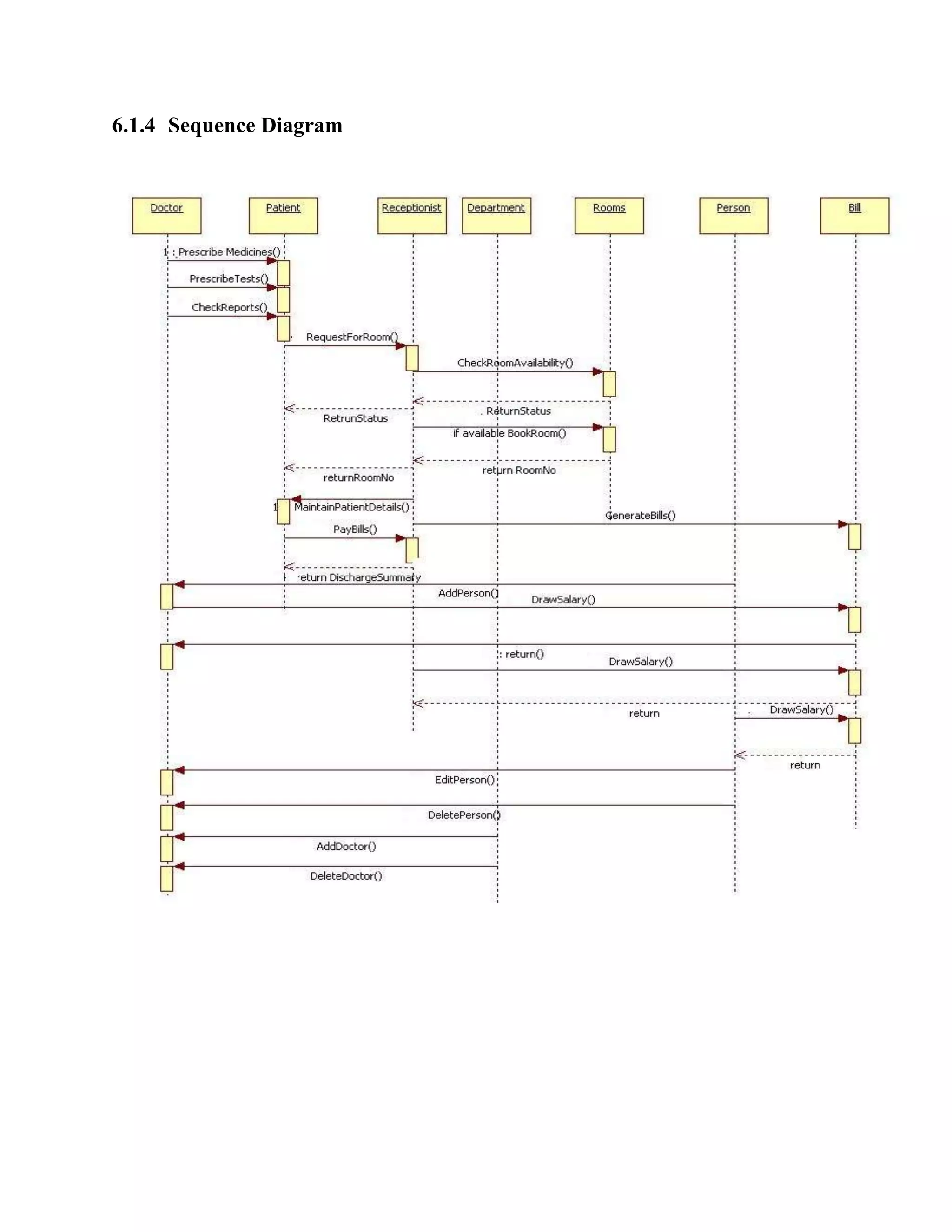 6.1.4 Sequence Diagram
 