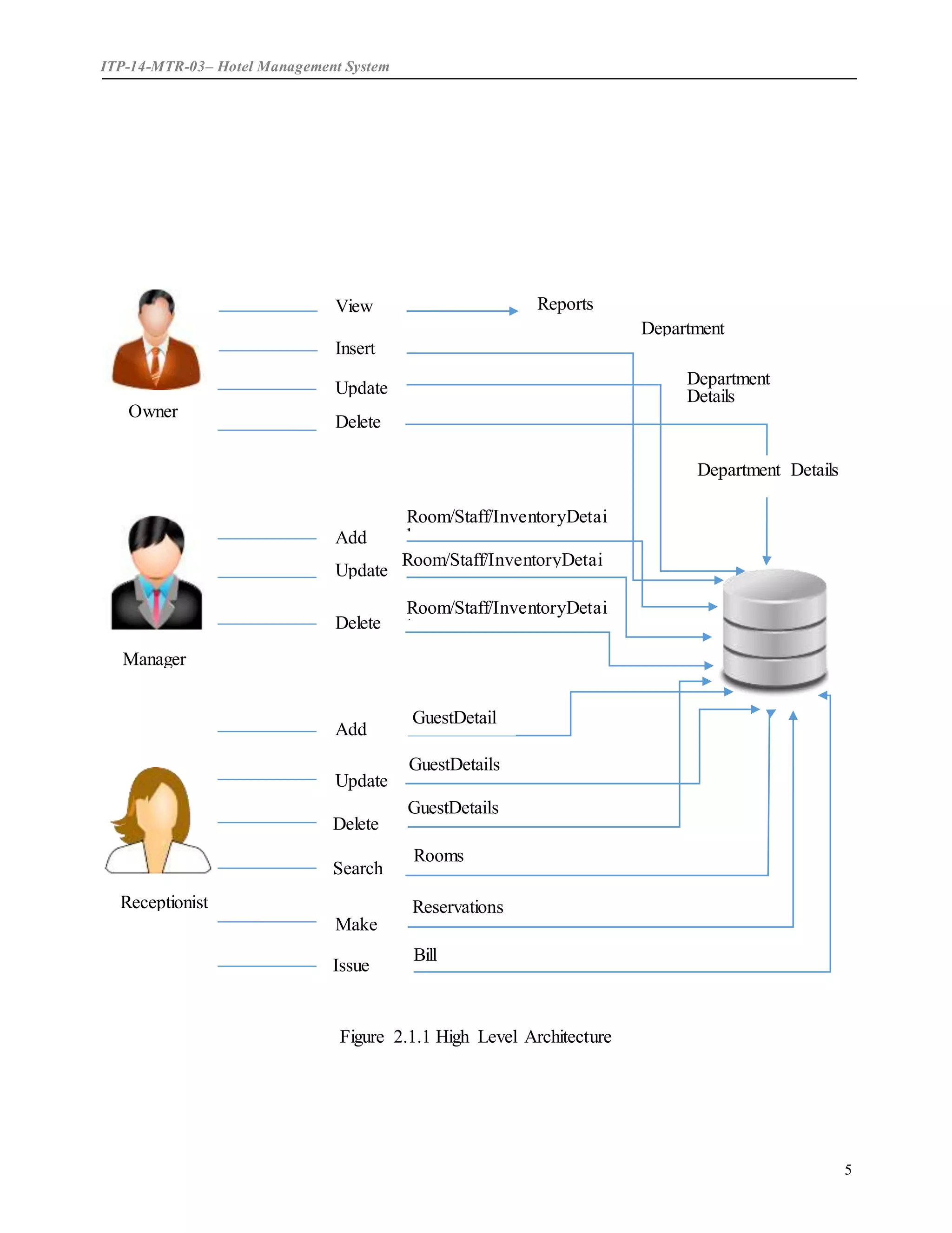 SRS document for Hotel Management System | PDF