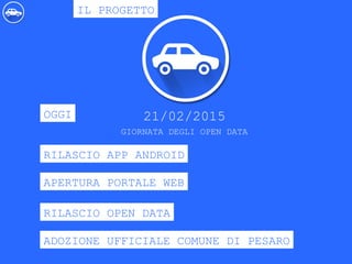 IL PROGETTO
21/02/2015
GIORNATA DEGLI OPEN DATA
OGGI
RILASCIO APP ANDROID
APERTURA PORTALE WEB
RILASCIO OPEN DATA
ADOZIONE UFFICIALE COMUNE DI PESARO
 