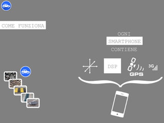 COME FUNZIONA
DSP 3G
SMARTPHONE
OGNI
CONTIENE
 