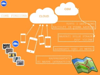 MAPPATI SULLE STRADE
PIU’ VICINE
COME FUNZIONA
TUTTI I DATI SONO
RACCOLTI IN FORMA ANONIMA
AGGREGATI OGNI 20 METRI
CLOUD
OSM
RAPPRESENTATI
SU MAPPE INTERATTIVE
 
