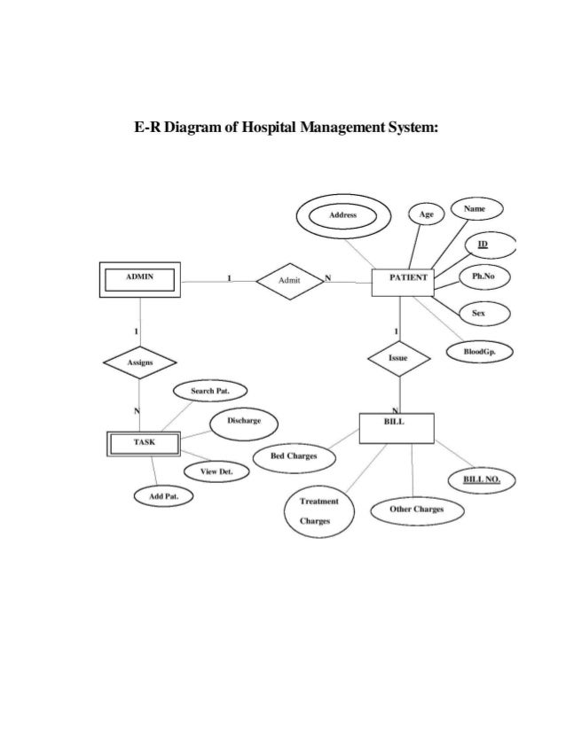 use case diagram for school management system pdf