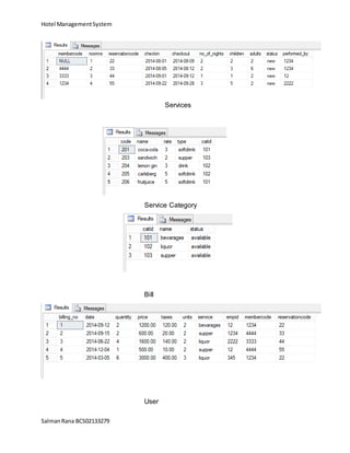 Hotel ManagementSystem
SalmanRana BCS02133279
Services
Service Category
Bill
User
 