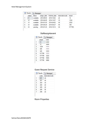 Hotel ManagementSystem
SalmanRana BCS02133279
Staffassigntoevent
Guest Request Service
Room Properties
 