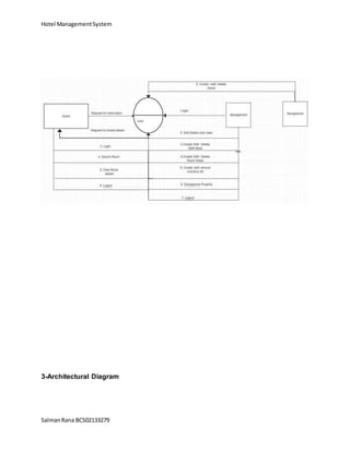 Hotel ManagementSystem
SalmanRana BCS02133279
3-Architectural Diagram
 
