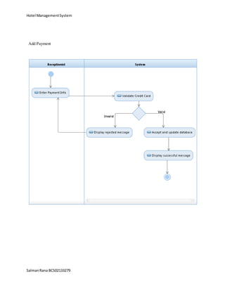 Hotel ManagementSystem
SalmanRana BCS02133279
Add Payment
 