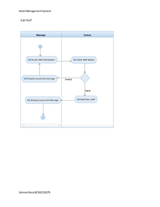 Hotel ManagementSystem
SalmanRana BCS02133279
Add Staff
 