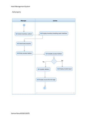 Hotel ManagementSystem
SalmanRana BCS02133279
Add property
 
