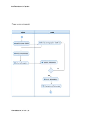 Hotel ManagementSystem
SalmanRana BCS02133279
Create system restore point
 