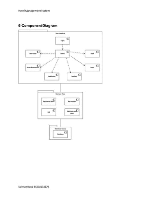 Hotel ManagementSystem
SalmanRana BCS02133279
6-ComponentDiagram
 