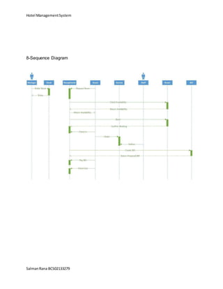 Hotel ManagementSystem
SalmanRana BCS02133279
8-Sequence Diagram
 