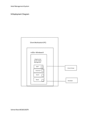 Hotel ManagementSystem
SalmanRana BCS02133279
9-Deployment Diagram
ClientWorkstation(PC)
<<OS>> Windows8
<<Application
Server>>Hotel
Management
System
Staff
Guest
InventorY
Room
Client Printer
Database
Server
 