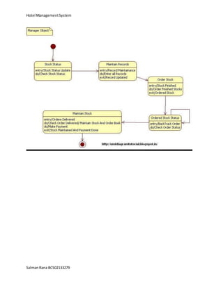 Hotel ManagementSystem
SalmanRana BCS02133279
 