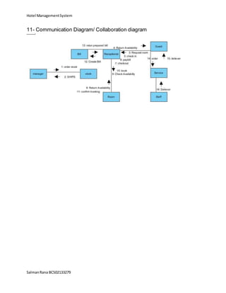 Hotel ManagementSystem
SalmanRana BCS02133279
11- Communication Diagram/ Collaboration diagram
 