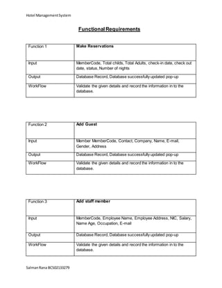 Hotel ManagementSystem
SalmanRana BCS02133279
FunctionalRequirements
Function 1 Make Reservations
Input MemberCode, Total childs, Total Adults, check-in date, check out
date, status, Number of nights
Output Database Record, Database successfully updated pop-up
WorkFlow Validate the given details and record the information in to the
database.
Function 2 Add Guest
Input Member MemberCode, Contact, Company, Name, E-mail,
Gender, Address
Output Database Record, Database successfully updated pop-up
WorkFlow Validate the given details and record the information in to the
database.
Function 3 Add staff member
Input MemberCode, Employee Name, Employee Address, NIC, Salary,
Name Age, Occupation, E-mail
Output Database Record, Database successfully updated pop-up
WorkFlow Validate the given details and record the information in to the
database.
 