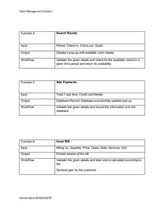 Hotel ManagementSystem
SalmanRana BCS02133279
Function 4 Search Rooms
Input Period, Check-in, Check-out, Guest
Output Display a pop-up with available room details
WorkFlow Validate the given details and check for the available rooms in a
given time period and return its availability.
Function 5 Add Payments
Input Total,1 pay time, Credit card details
Output Database Record, Database successfully updated pop-up
WorkFlow Validate the given details and record the information in to the
database.
Function 6 Issue Bill
Input Billing no, Quantity, Price, Taxes, Date, Services, Unit
Output Printed version of the bill
WorkFlow Validate the given details and total cost is calculated according to
the
Services gain by the customer.
 