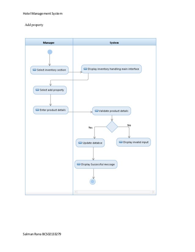 Documentation Hotel Management System