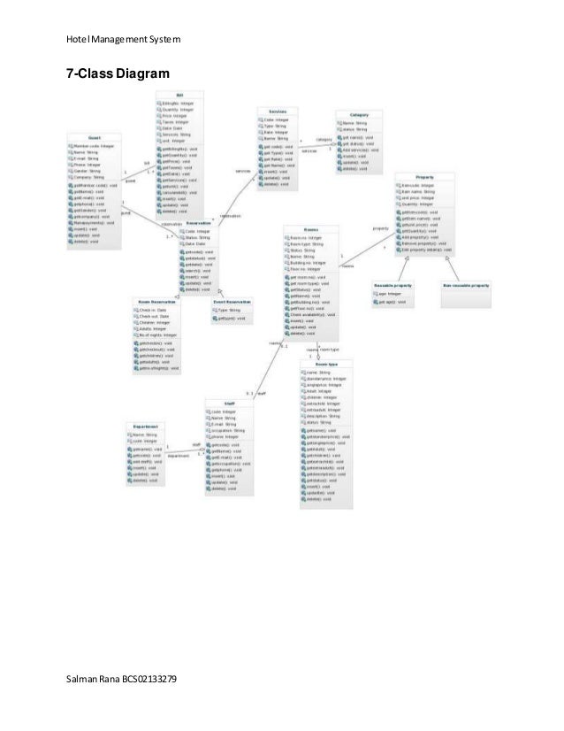 Documentation Hotel Management System