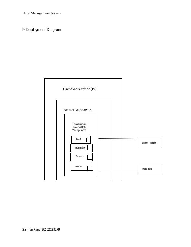 Documentation Hotel Management System