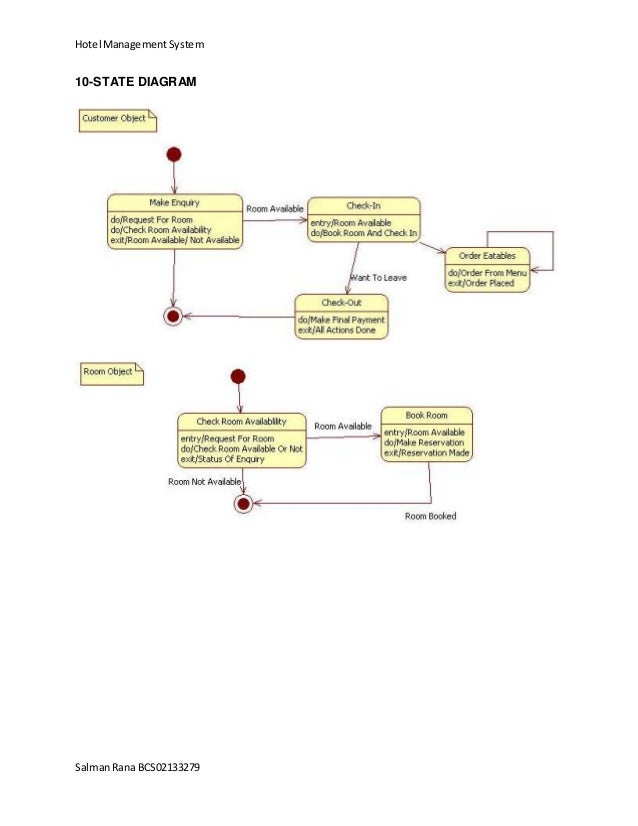 Documentation Hotel Management System