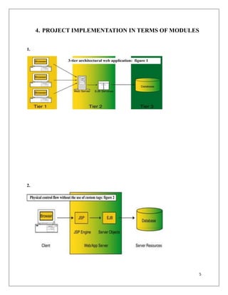 5
4. PROJECT IMPLEMENTATION IN TERMS OF MODULES
1.
2.
 