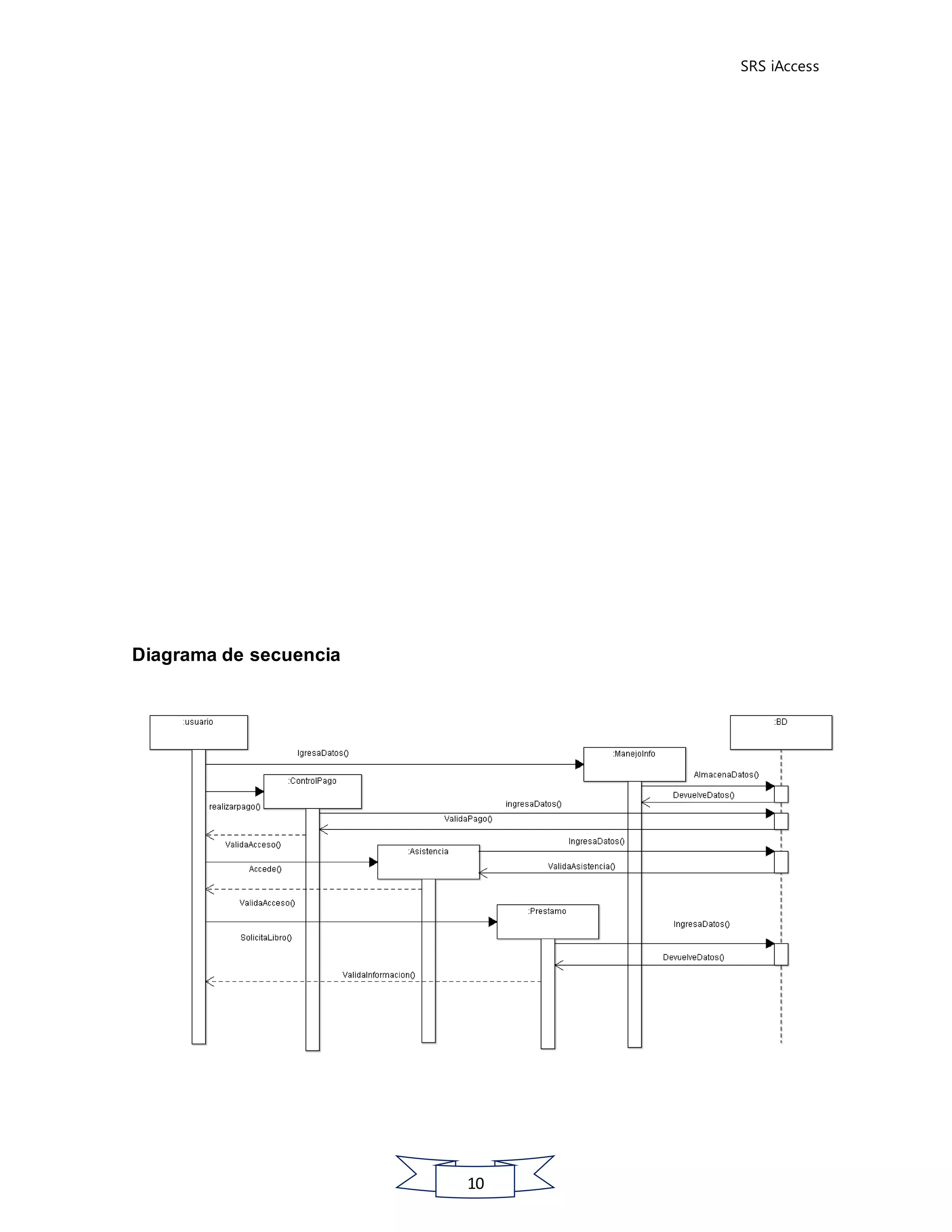 SRS iAccess
10
Diagrama de secuencia
 