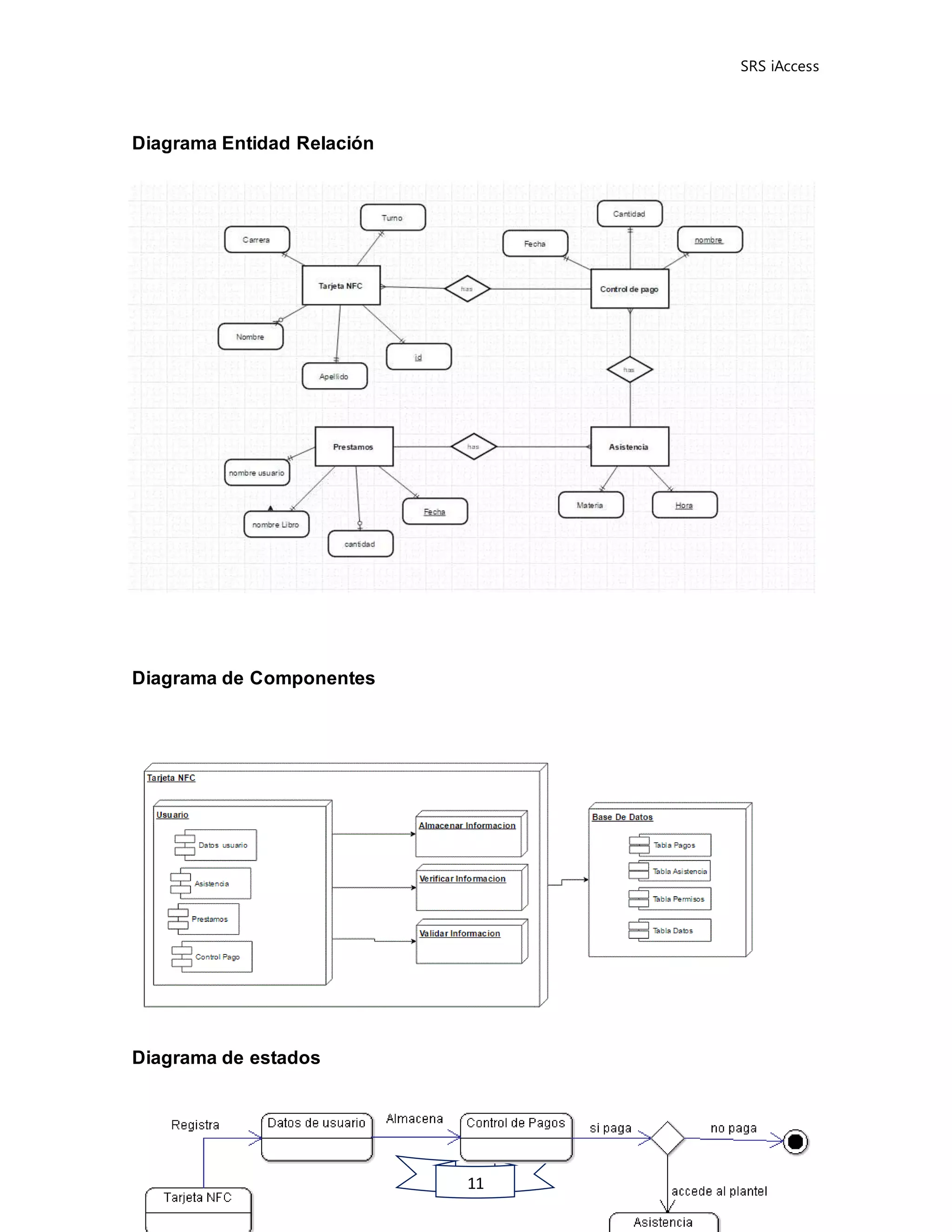 SRS iAccess
11
Diagrama Entidad Relación
Diagrama de Componentes
Diagrama de estados
 