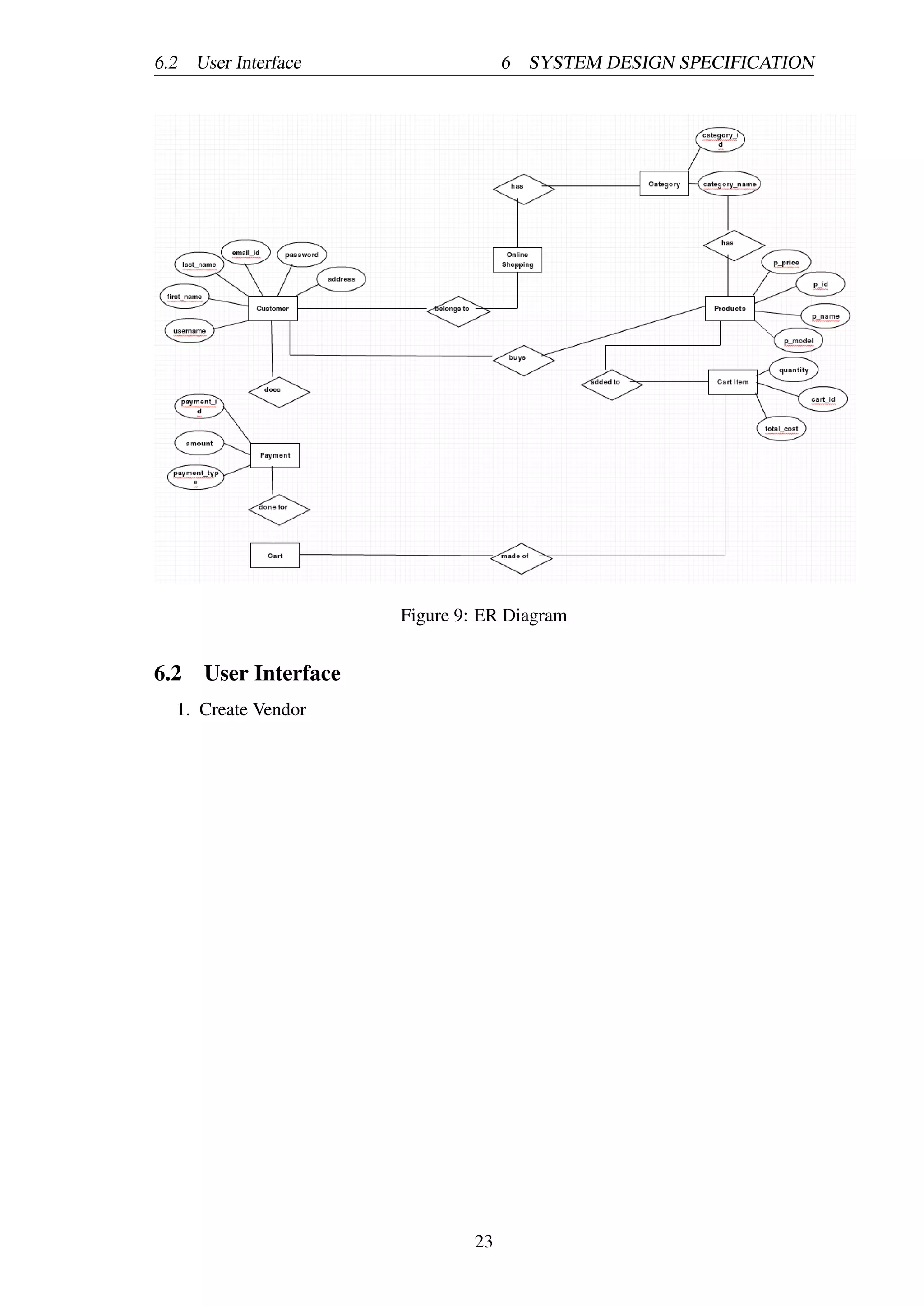 6.2 User Interface 6 SYSTEM DESIGN SPECIFICATION
Figure 9: ER Diagram
6.2 User Interface
1. Create Vendor
23
 