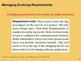 25
Managing Evolving Requirements
“Changing requirements is as certain as death and taxes”
Source: http://standishgroup.com/sample_research/PDFpages/extreme_chaos.pdf, 1999
 