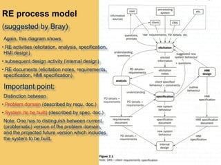 49
RE process model
(suggested by Bray)
Again, this diagram shows
• RE activities (elicitation, analysis, specification,
HMI design)
• subsequent design activity (internal design)
• RE documents (elicitation notes, requirements,
specification, HMI specification)
Important point:
Distinction between
• Problem domain (described by requ. doc.)
• System (to be built) (described by spec. doc.)
Note: One has to distinguish between current
(problematic) version of the problem domain,
and the projected future version which includes
the system to be built.
 