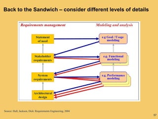 57
Back to the Sandwich – consider different levels of details
Source: Hull, Jackson, Dick: Requirements Engineering, 2004
 
