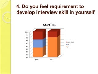 5.If college is organizing training
on interview skill,do you attend
it?
 