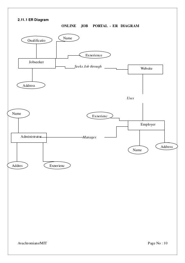 er diagram for job portal download er diagram for job portal download