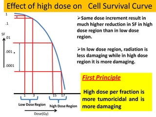 Dose(Gy)
SF
Effect of high dose on Cell Survival Curve
1
.1
.01
.001
.0001
Same dose increment result in
much higher reduction in SF in high
dose region than in low dose
region.
In low dose region, radiation is
less damaging while in high dose
region it is more damaging.
First Principle
High dose per fraction is
more tumoricidal and is
more damaging
1 3
Low Dose Region
15 17
high DoseRegion
 